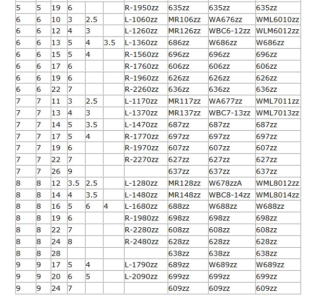 微型轴承对照表2 微型轴承对照表2
